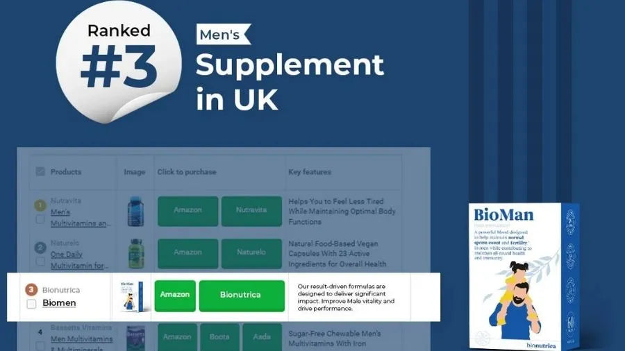 Bionutrica Bioman ranked 3 in Men Supplement in UK