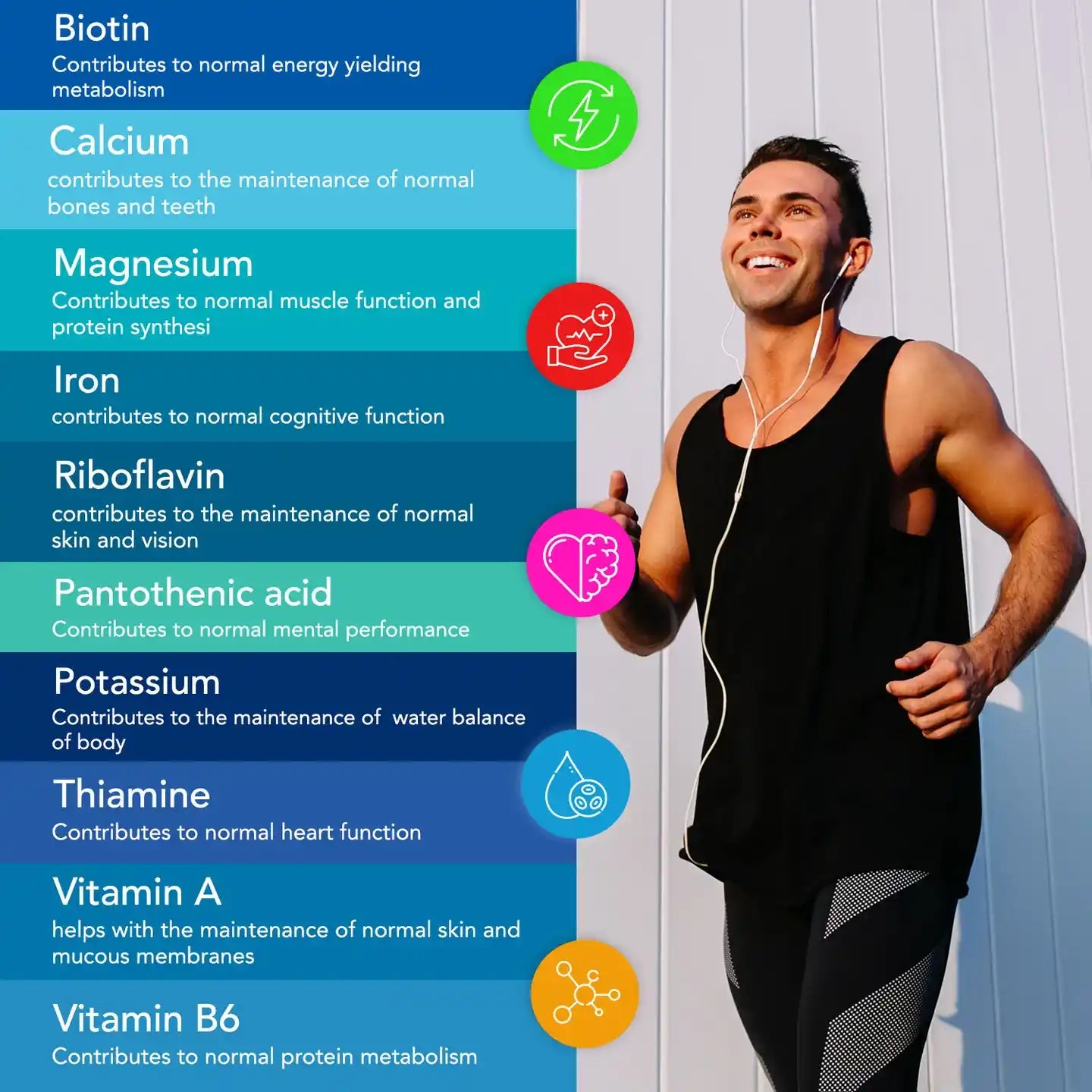 BioMan Men's Testosterone Booster – Energy, Stamina & Performance Benefits