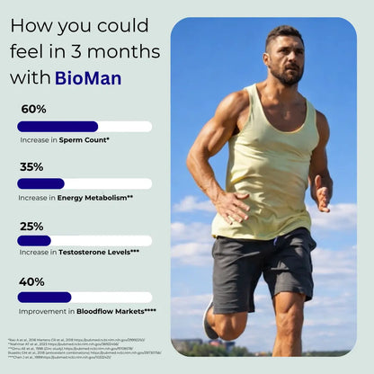 BioMan Testosterone Supplement Results After 3 Months