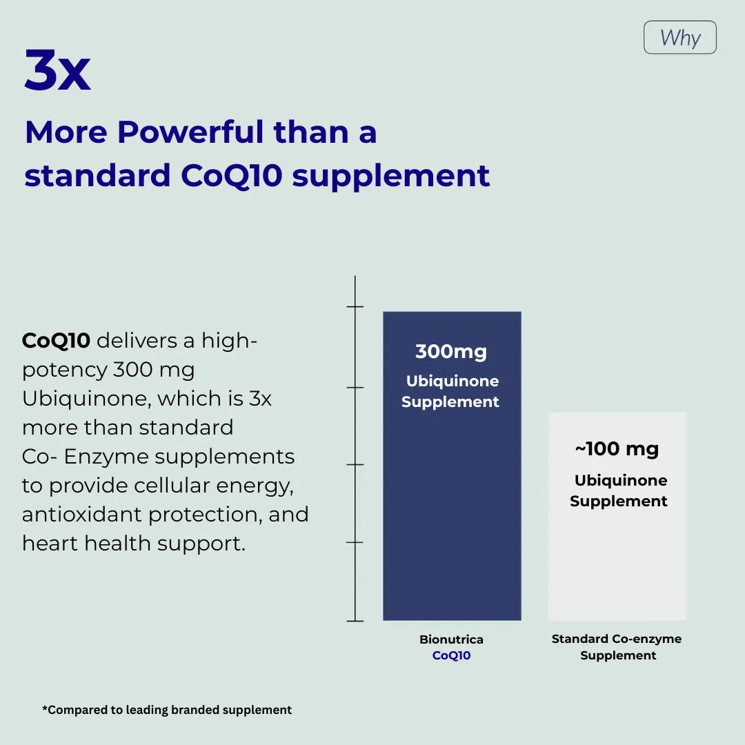 Why Bionutrica CoQ10 Supplement Outperforms Other CoQ10 Brands