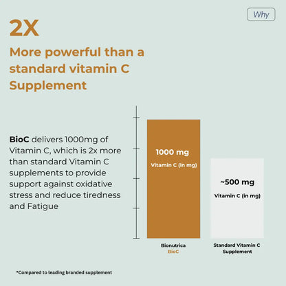 What makes BioC different from standard Vitamin C Supplement