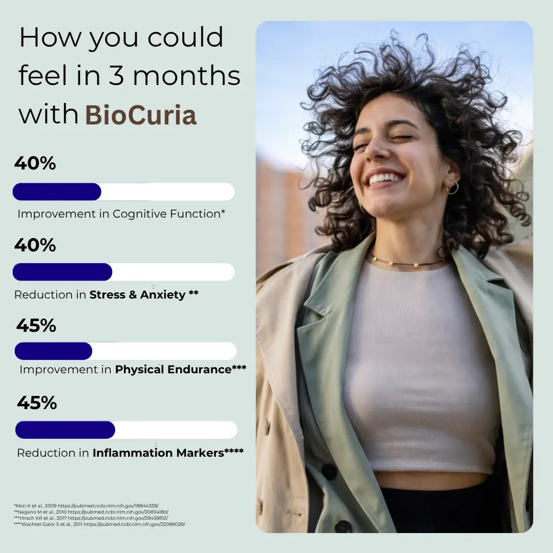 Results of Using Biocuria Powder