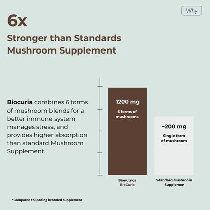 BioCuria Capsule