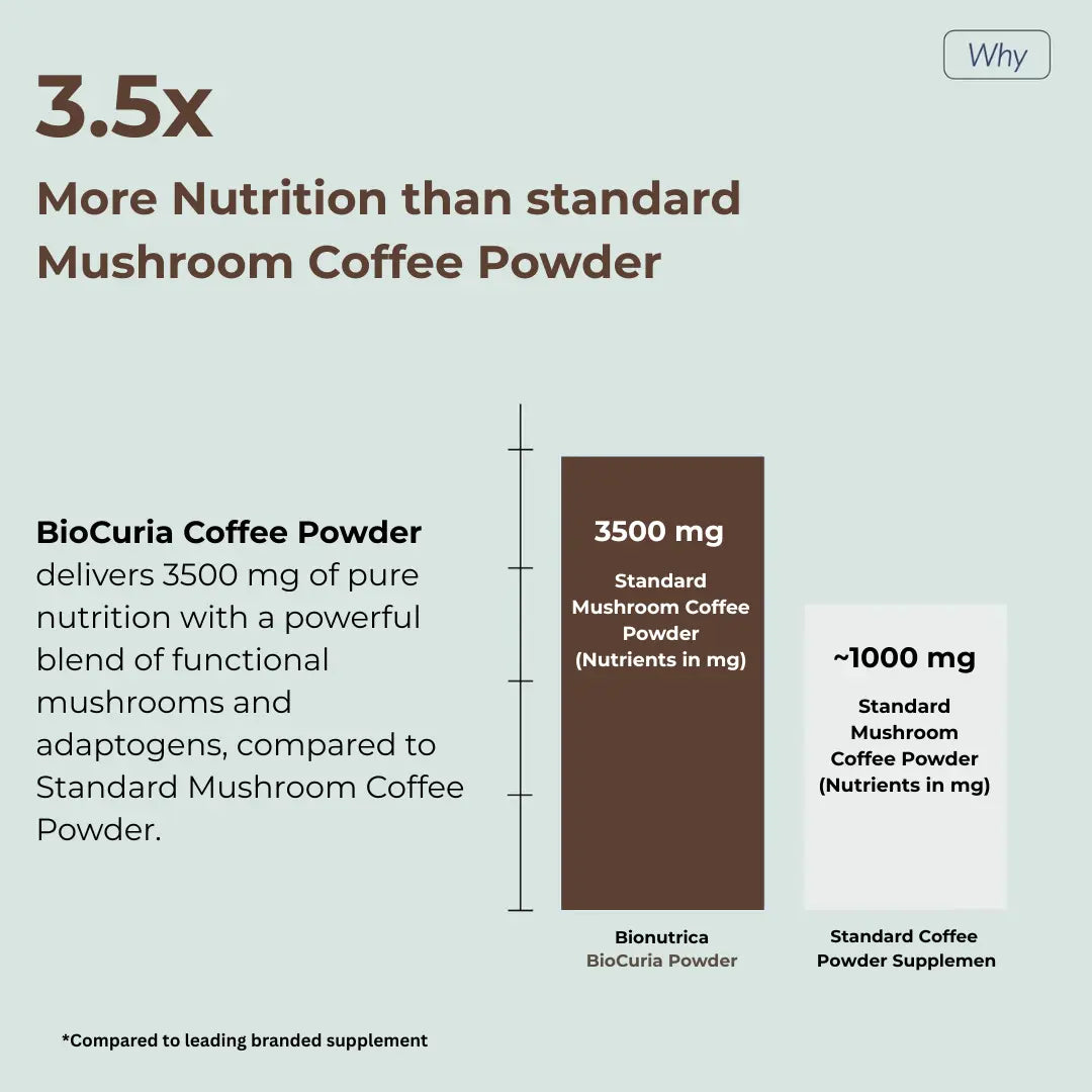 How Biocuria Powder Different from Standard Mushroom Powder