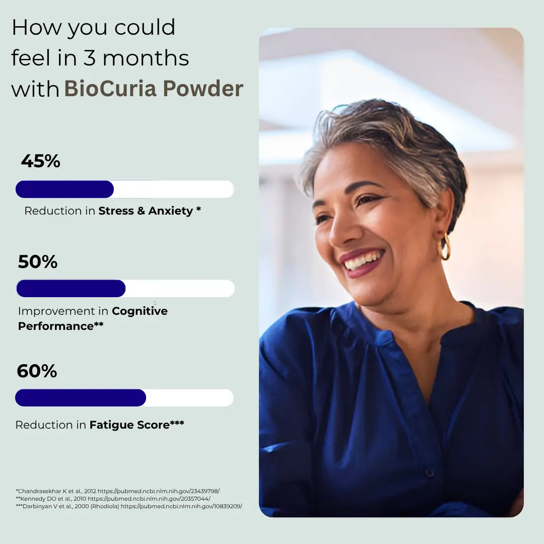 Results of Biocuria Powder