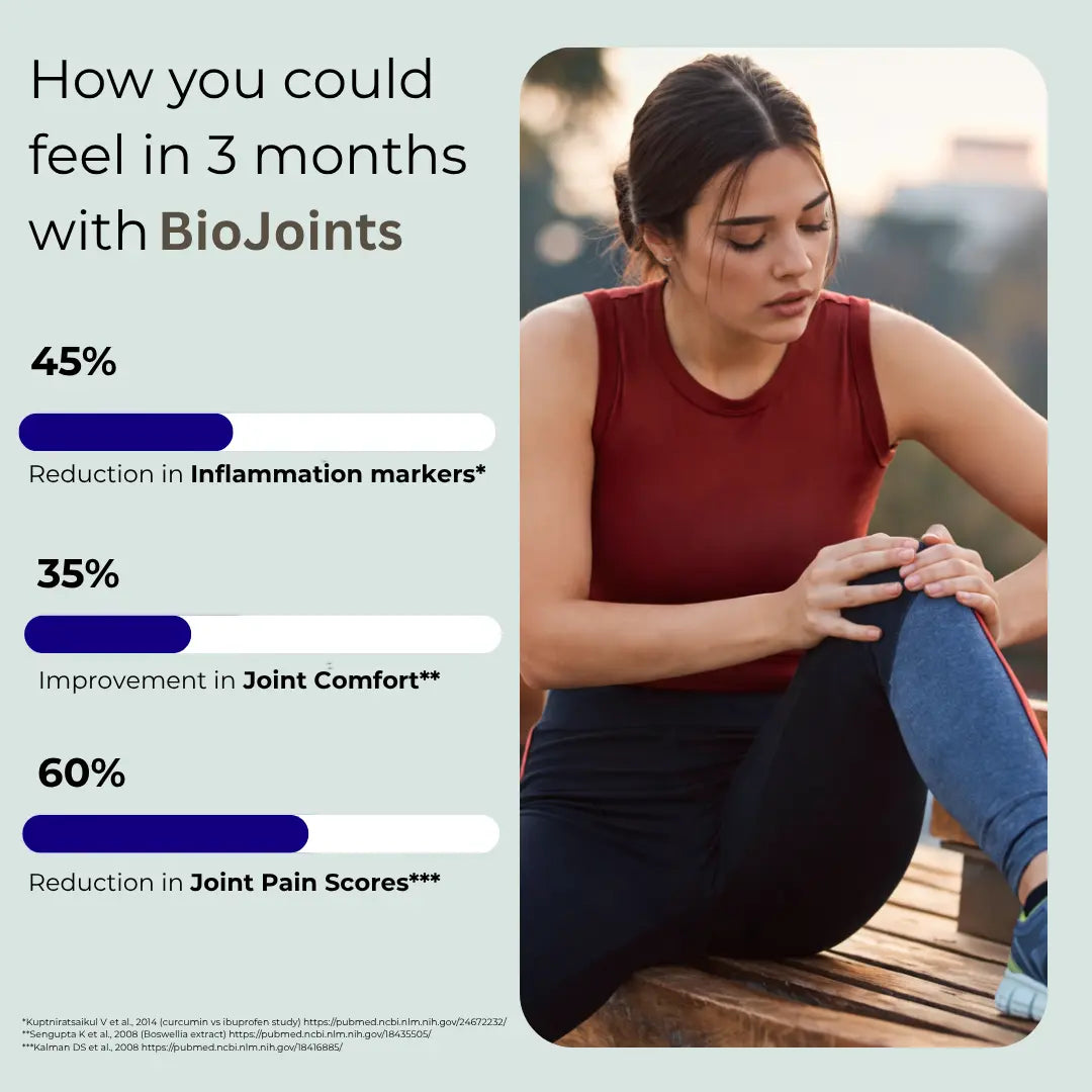 Benefits of Using BioJoints for 3 Months
