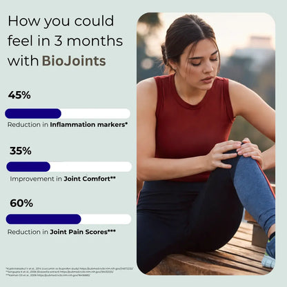 Benefits of Using BioJoints for 3 Months