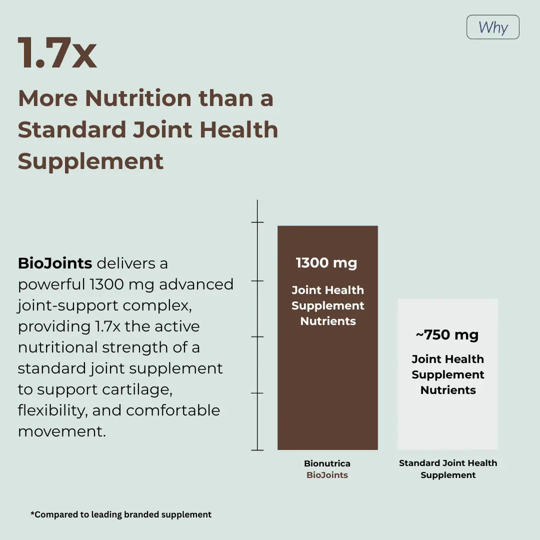 How BioJoints different from standard Joint Health Supplement