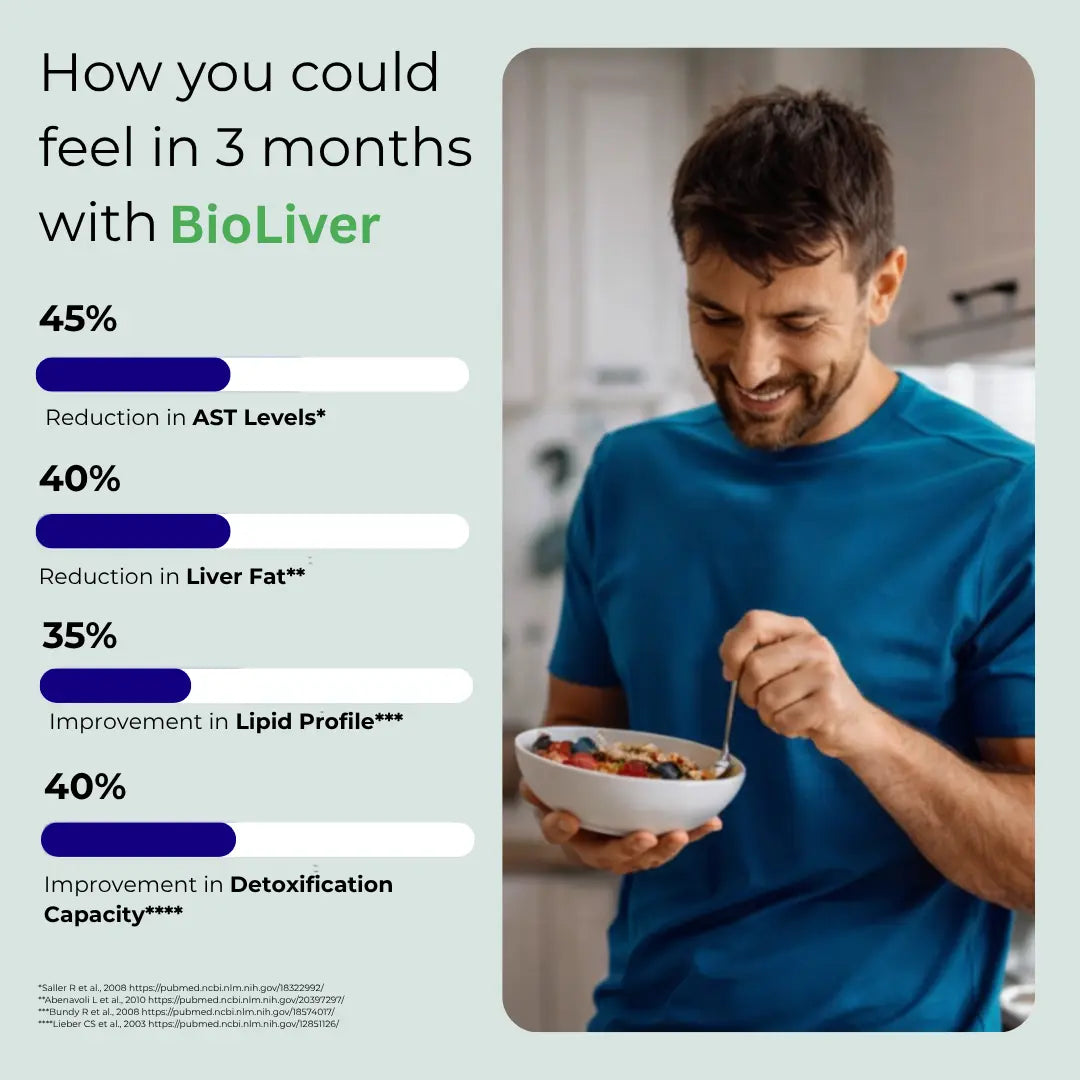 Benefits of Using Bioliver for 3 months