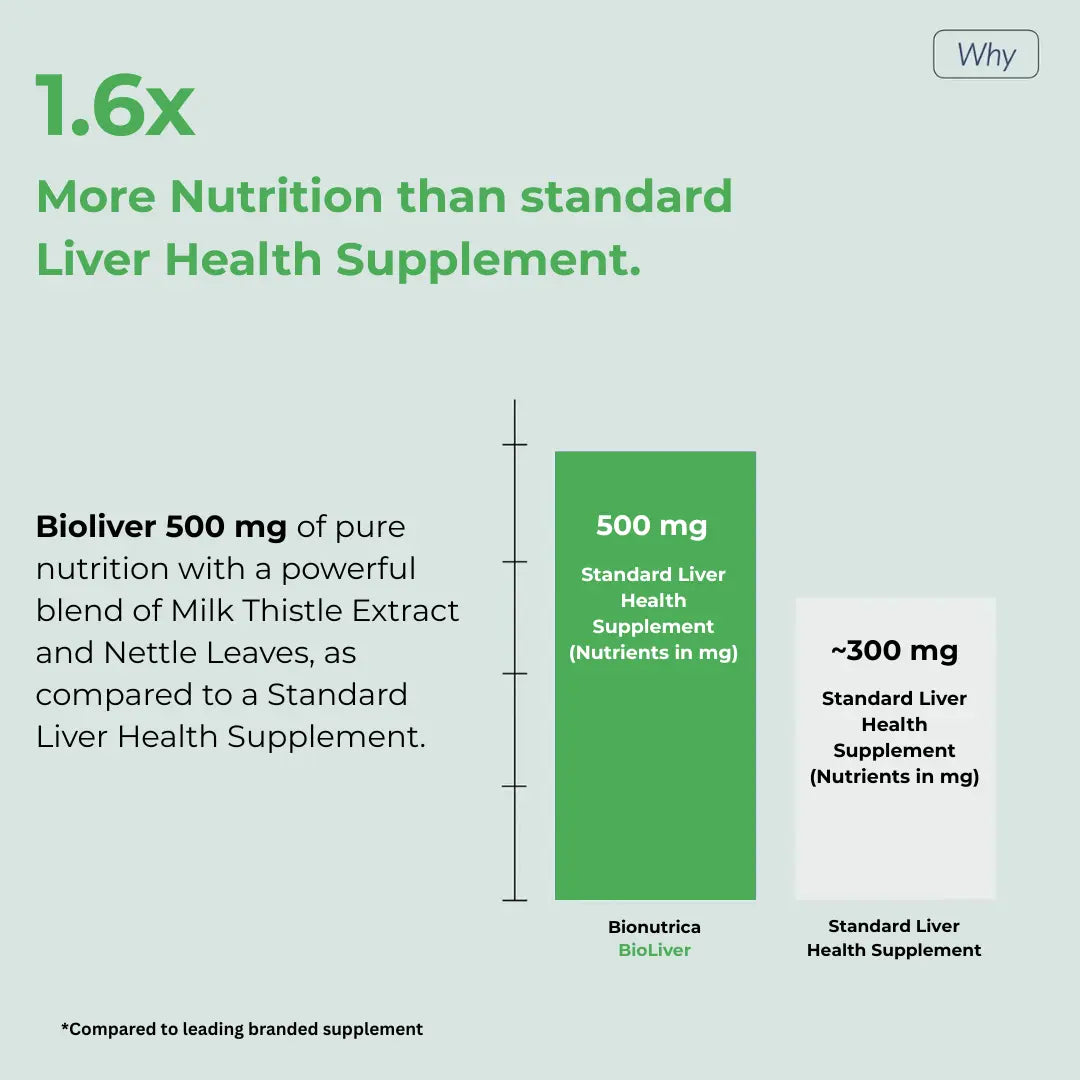 What makes Bioliver different from standard Liver Health Supplement
