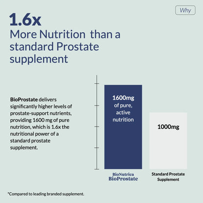 BioProstate vs other prostate supplements - one tablet BPH support made in UK and Ireland
