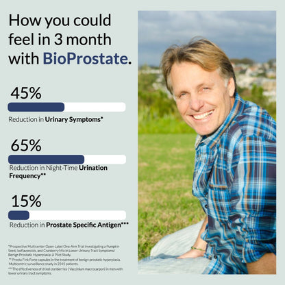 BioProstate prostate supplement results - 45% reduction in urinary symptoms men
