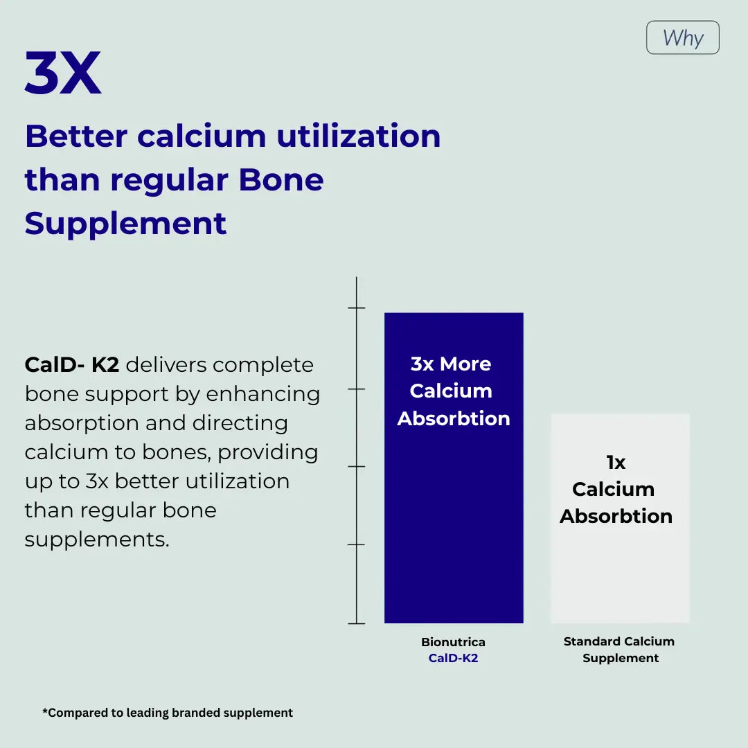 How CalD-K2 different from other bone and joint health supplement