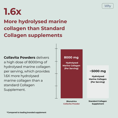 CollaVita vs Other Collagen Supplements – Best Marine Collagen Powder UK & Ireland