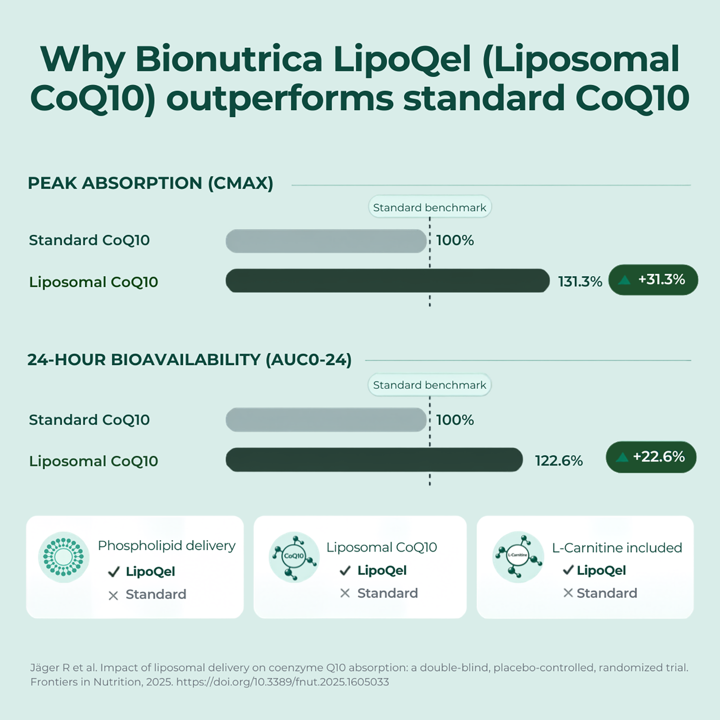 LipoQel