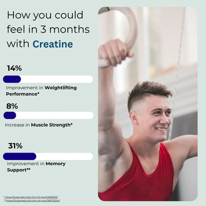 Creatine Monohydrate Powder