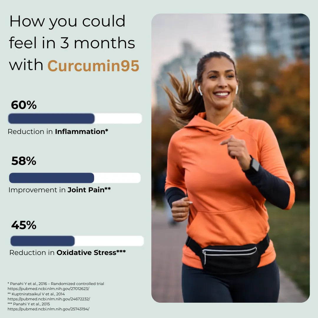 How long to see results from Curcumin 95 turmeric supplement