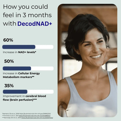 DeCod NAD+ 3-Month Results – Boost Energy, Focus & Longevity – Order Now
