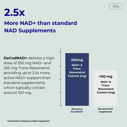 Why Buy DeCod NAD+ – Best NAD+ Supplement vs Other Brands UK & Ireland