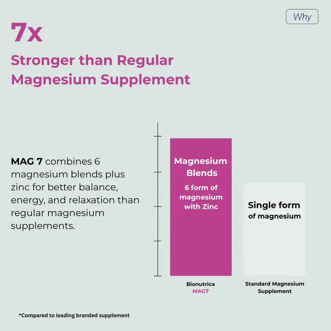 What makes MAG-7 different from regular magnesium supplement