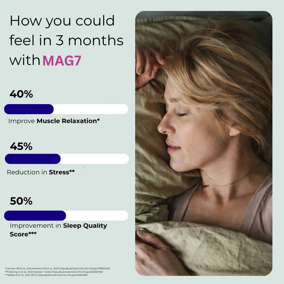 How to use MAG7 for best results
